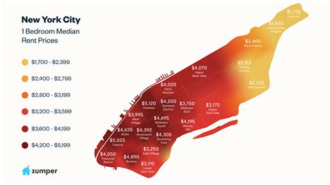 average rent new york city|affordable new york suburbs.